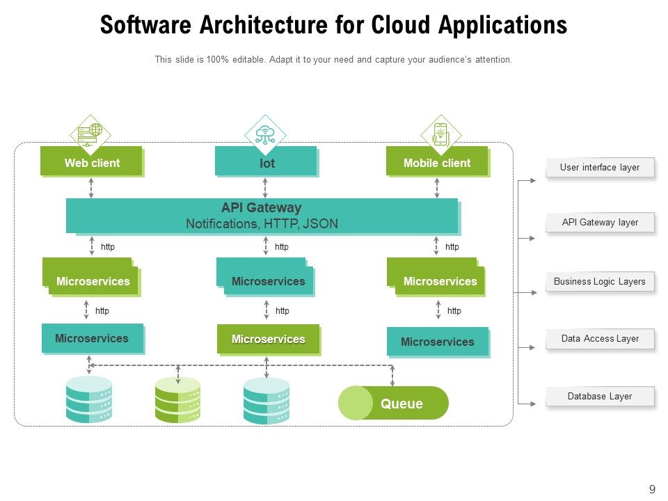 Overview Of Software Architecture Diagram Management Ppt PowerPoint ...