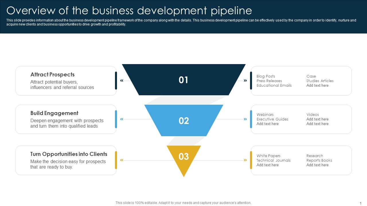 Overview Of The Business Development Pipeline Ppt PowerPoint ...