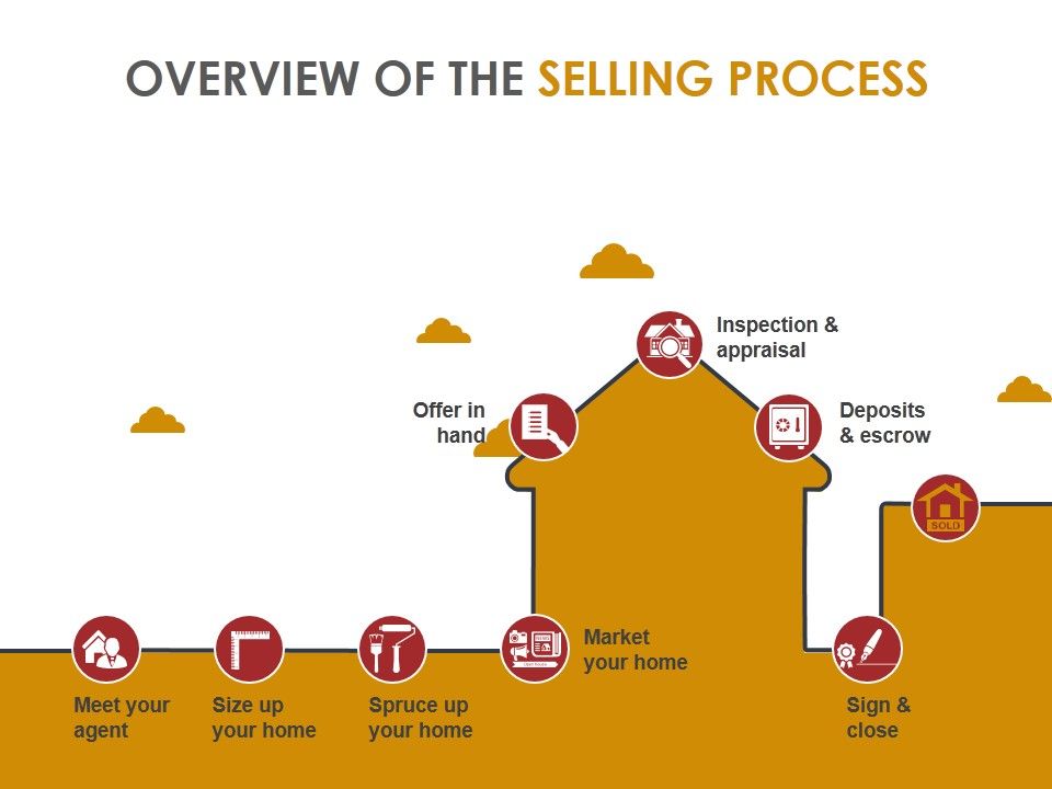 Overview_Of_The_Selling_Process_Template_1_Ppt_PowerPoint_Presentation_Icon_Slide_1.jpg