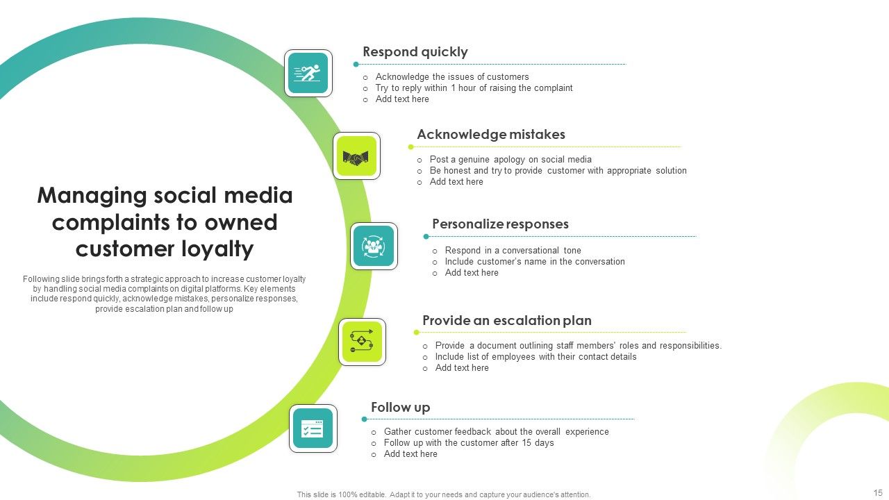 Owned Media Ppt PowerPoint Presentation Complete Deck With Slides Slide15