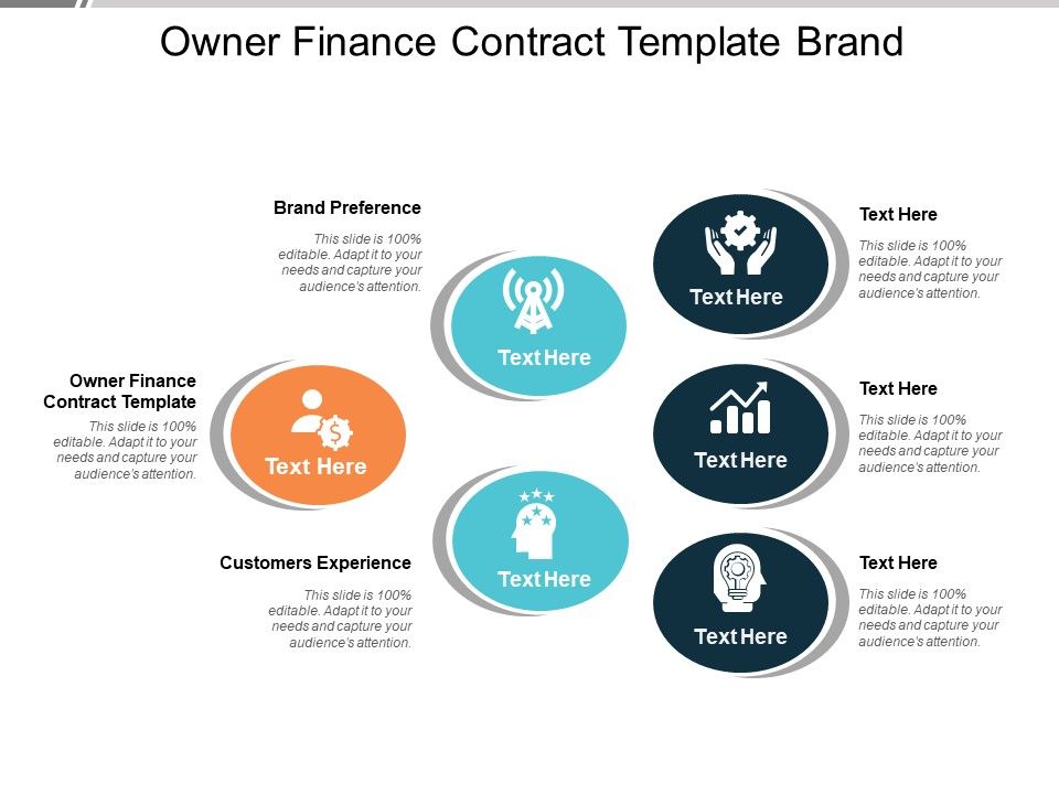 Owner Finance Contract Template Brand Preference Customers Experience