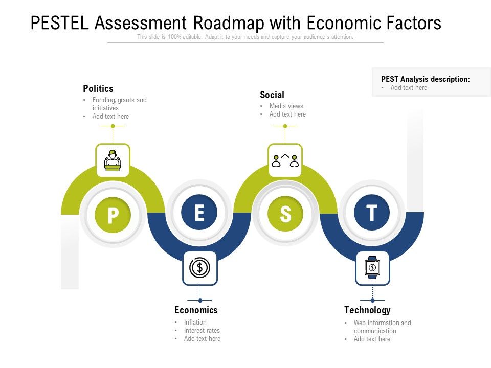 PESTEL_Assessment_Roadmap_With_Economic_Factors_Ppt_PowerPoint_Presentation_Icon_Diagrams_PDF_Slide_1.jpg