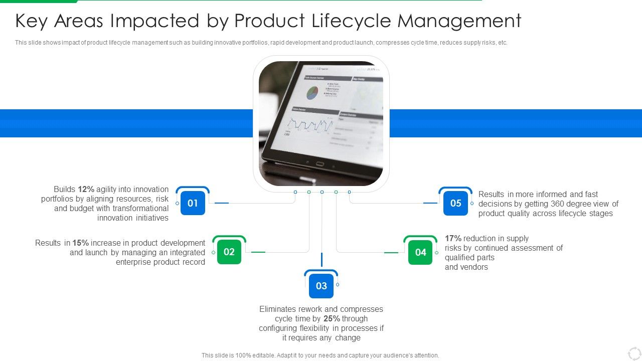 PLM_Execution_In_Company_Key_Areas_Impacted_By_Product_Lifecycle_Management_Icons_PDF_Slide_1.jpg