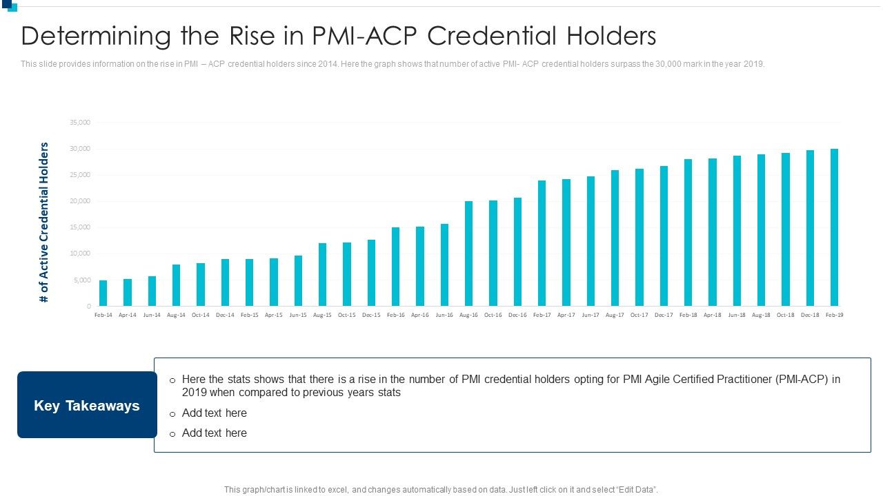 PMI Agile Certification Program IT Determining The Rise In PMIACP Credential Holders Guidelines PDF