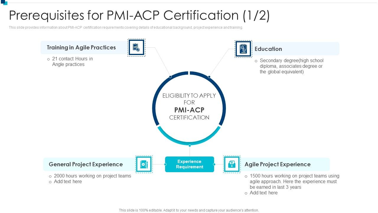 PMI Agile Certification Program IT Prerequisites For PMI ACP