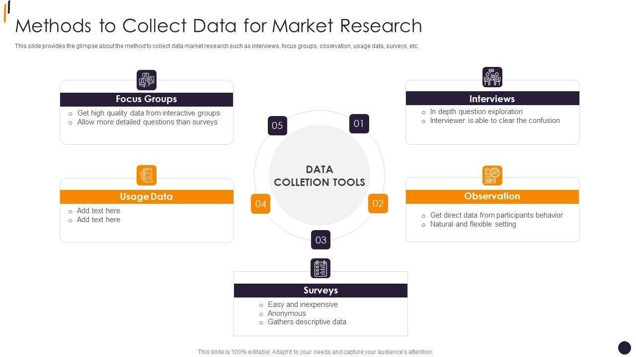 PMP_Tools_Methods_To_Collect_Data_For_Market_Research_Icons_PDF_Slide_1.jpg