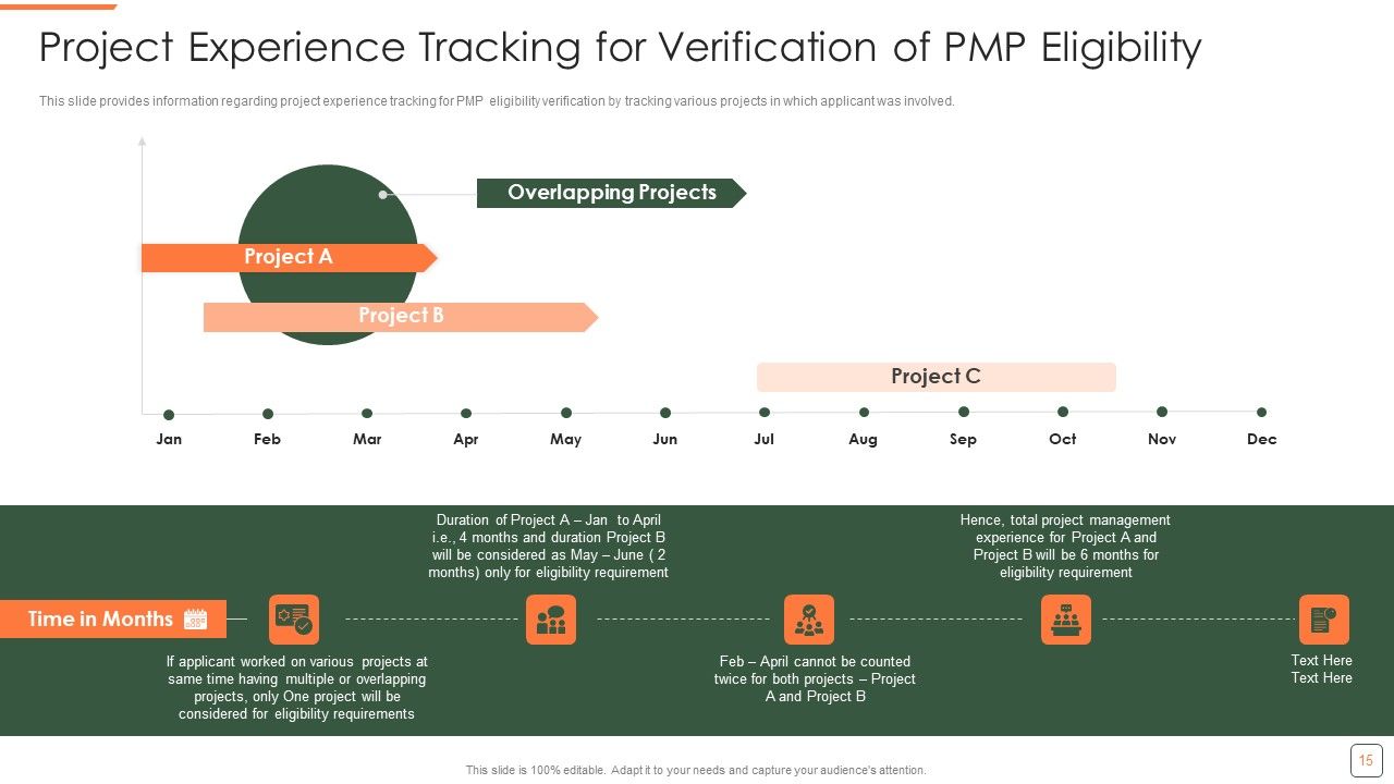 PMP Training Program IT Ppt PowerPoint Presentation Complete Deck With Slides Slide15