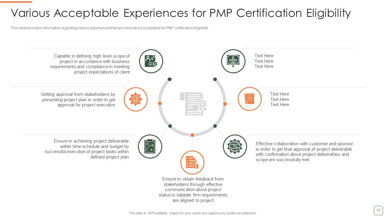PMP Training Program IT Ppt PowerPoint Presentation Complete Deck With Slides Slide16