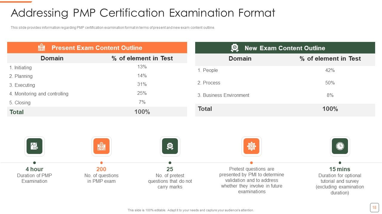 PMP Training Program IT Ppt PowerPoint Presentation Complete Deck With Slides Slide18