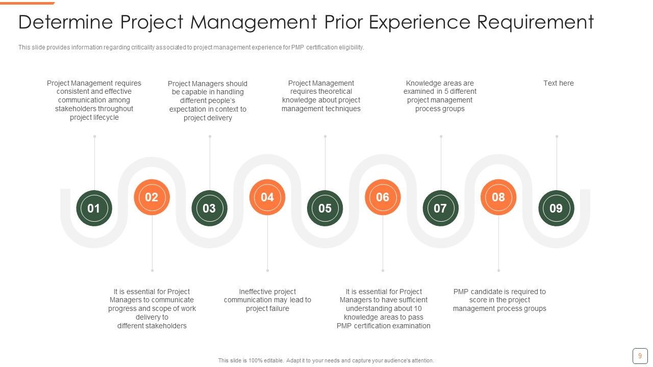 PMP Training Program IT Ppt PowerPoint Presentation Complete Deck With Slides Slide09