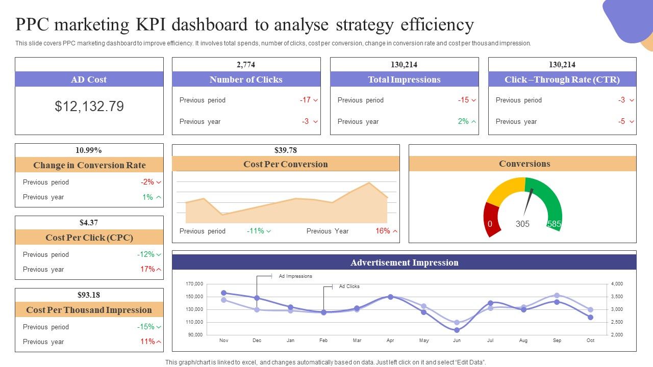 PPC_Marketing_KPI_Dashboard_To_Analyse_Strategy_Efficiency_Icons_PDF_Slide_1.jpg