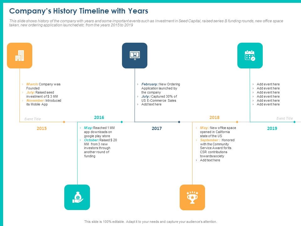 PPM_Private_Equity_Companys_History_Timeline_With_Years_Ppt_PowerPoint_Presentation_Icon_Infographic_Template_PDF_Slide_1.jpg