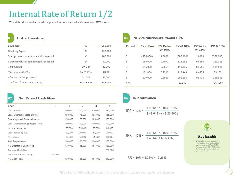 PP_And_E_Valuation_Methodology_Internal_Rate_Of_Return_Flow_Icons_PDF_Slide_1.jpg