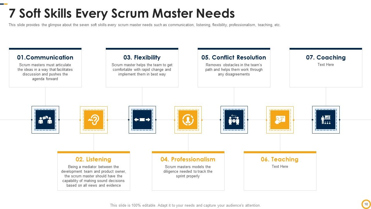 PSM Certification Process IT Ppt PowerPoint Presentation Complete Deck With Slides Slide10