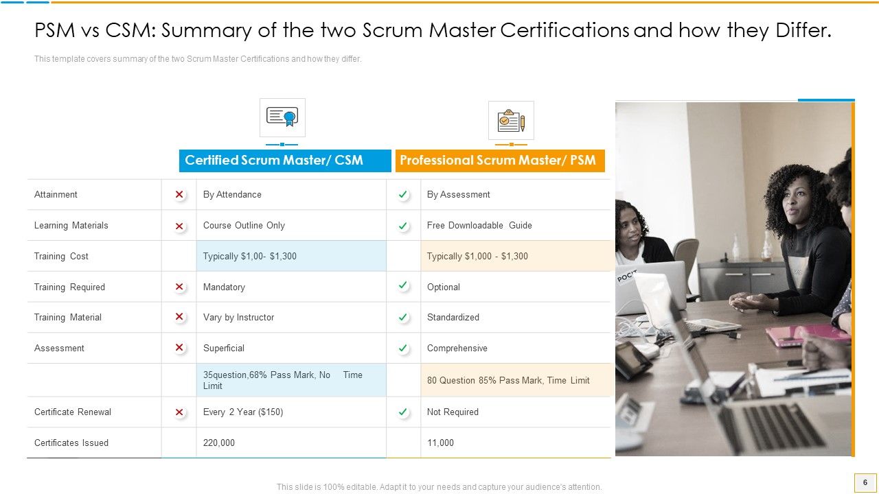 PSM Vs CSM Certification Ppt PowerPoint Presentation Complete Deck With Slides Slide06