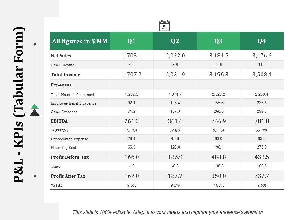 P_And_L_Kpis_Template_1_Ppt_PowerPoint_Presentation_Icon_Background_Image_Slide_1.jpg