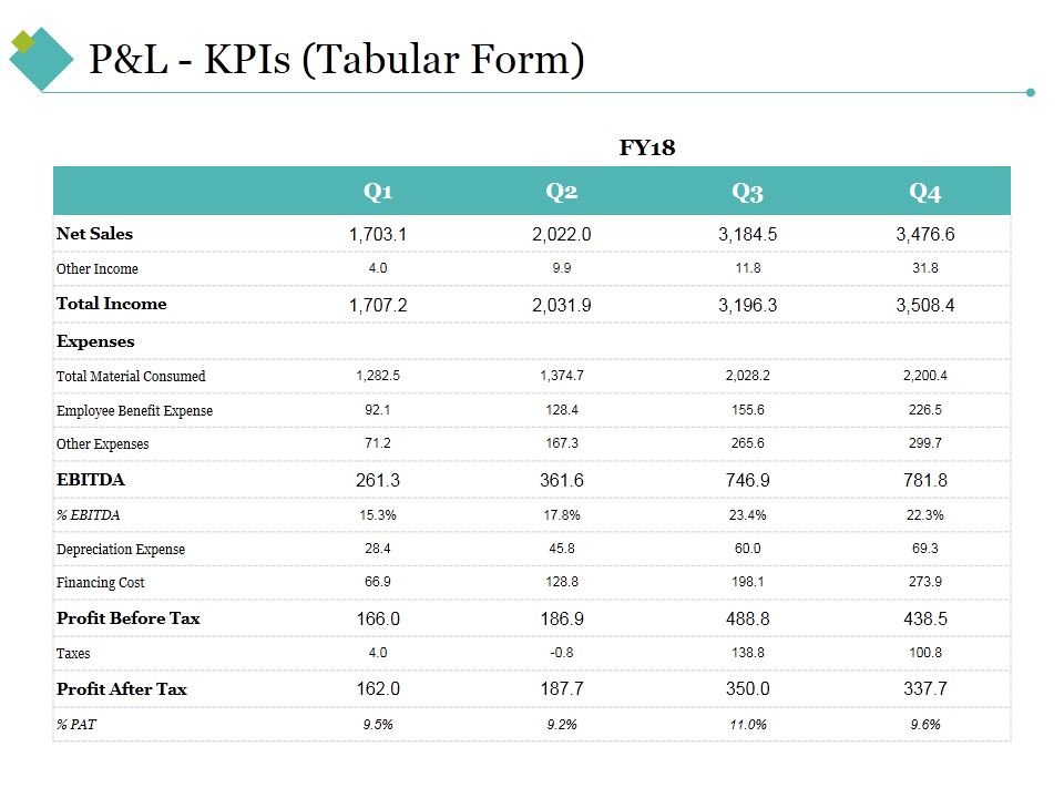 P_And_L_Kpis_Template_1_Ppt_PowerPoint_Presentation_Icon_Graphics_Download_Slide_1.jpg