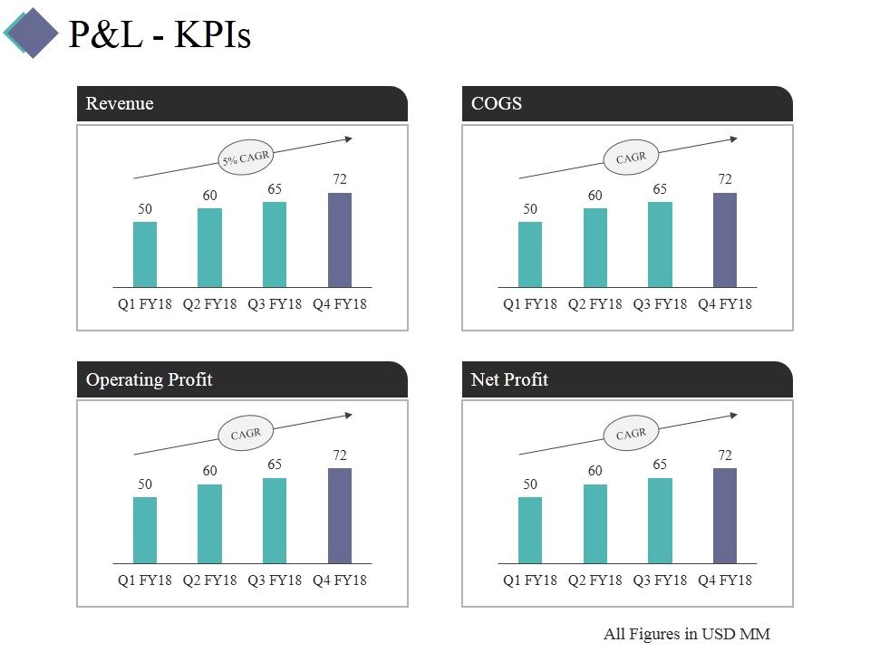 P_And_L_Kpis_Template_2_Ppt_PowerPoint_Presentation_Summary_Icon_Slide_1.jpg