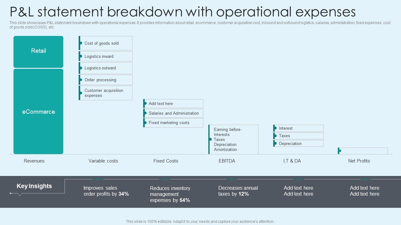 P_And_L_Statement_Breakdown_With_Operational_Expenses_Icons_PDF_Slide_1.jpg