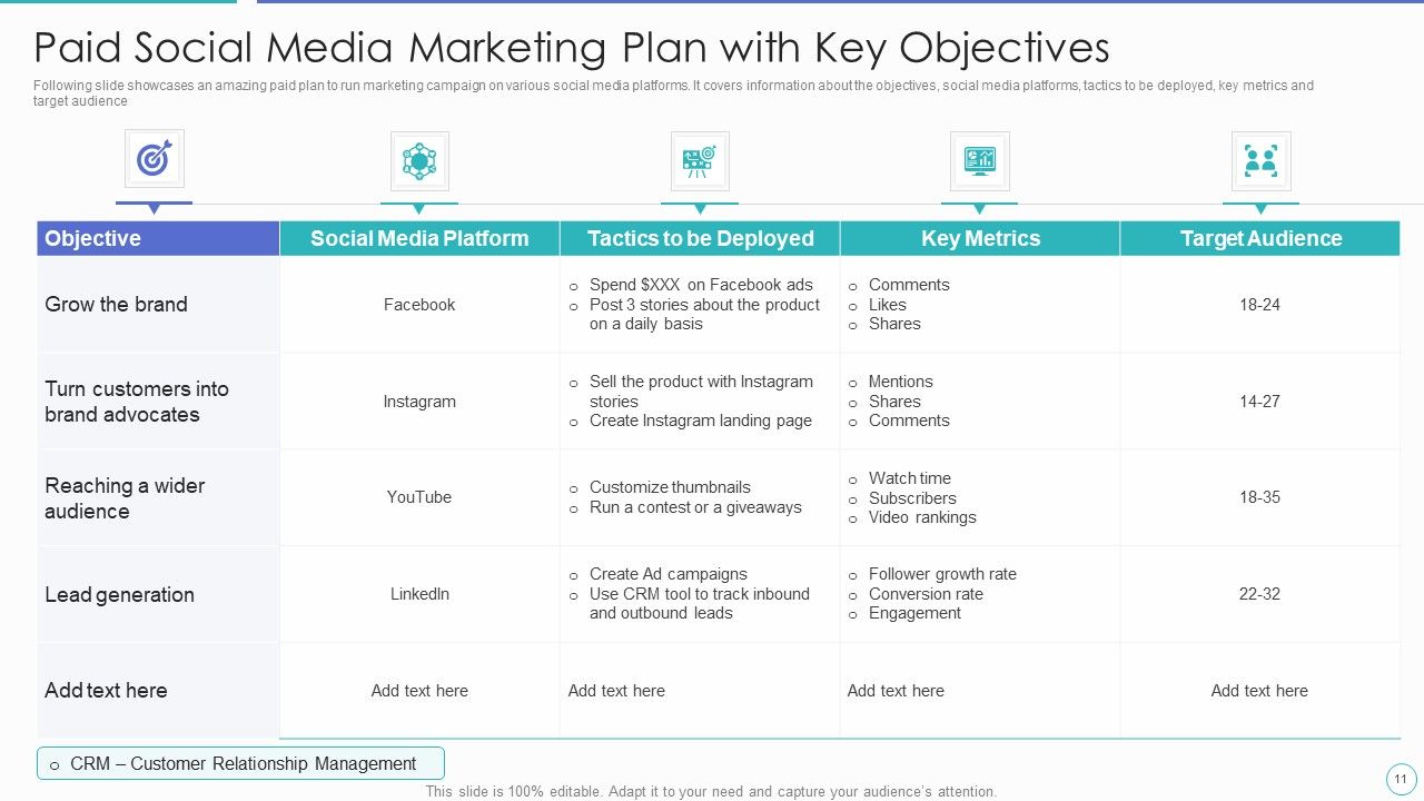 Paid Plan For Social Media Marketing Campaign Ppt PowerPoint Presentation Complete Deck With Slides Slide11