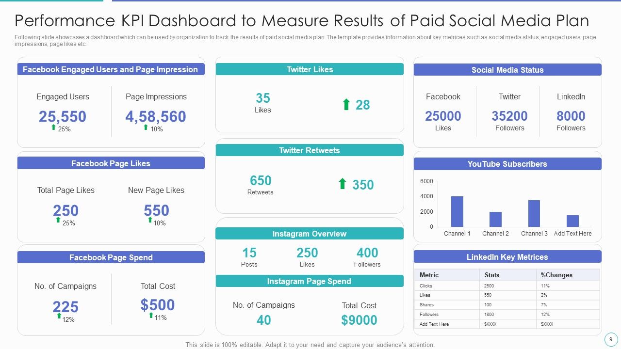 Paid Plan For Social Media Marketing Campaign Ppt PowerPoint Presentation Complete Deck With Slides Slide09