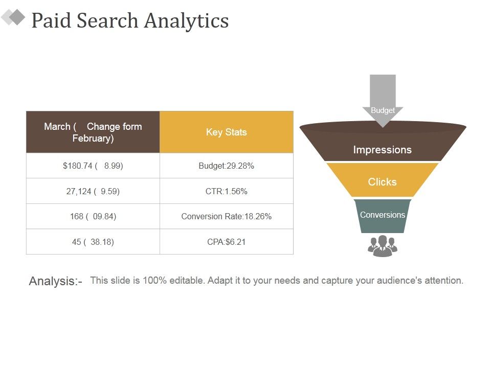 Paid_Search_Analytics_Ppt_PowerPoint_Presentation_Layouts_Skills_Slide_1.jpg