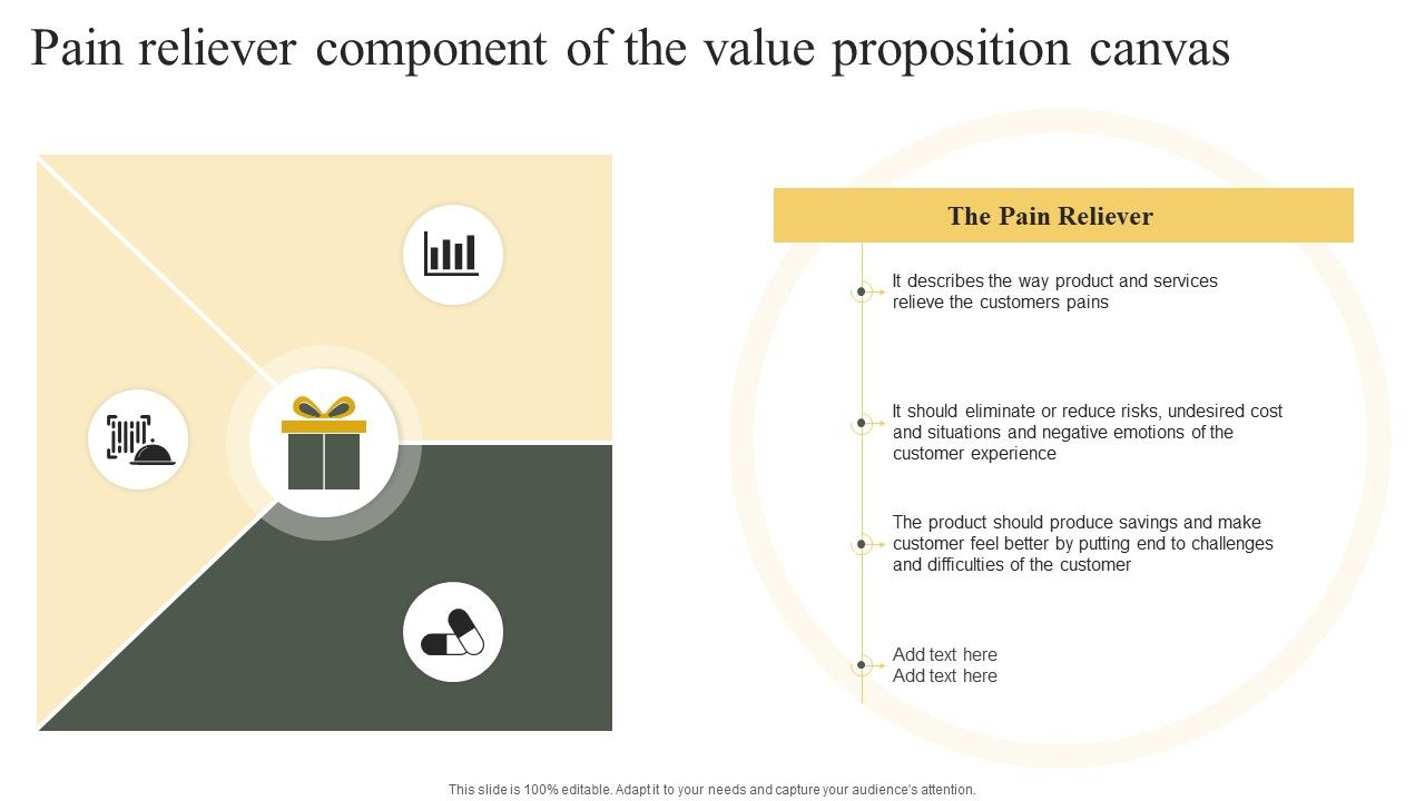 Pain Reliever Component Of The Value Proposition Canvas Rules PDF
