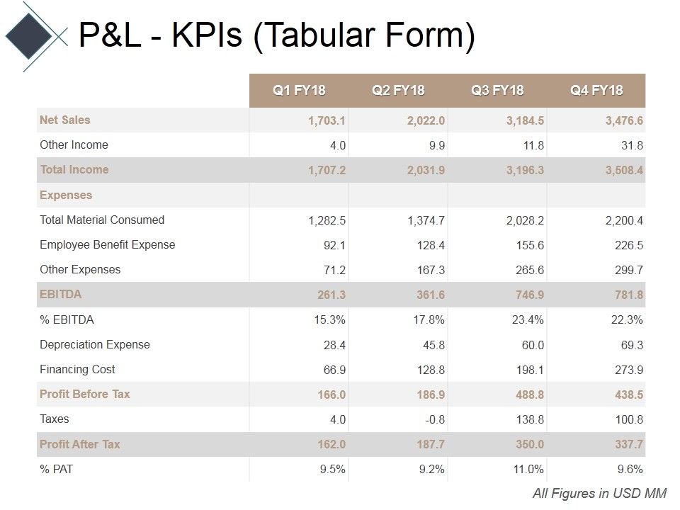 Pandl_Kpis_Tabular_Form_Ppt_PowerPoint_Presentation_Gallery_Icon_Slide_1.jpg
