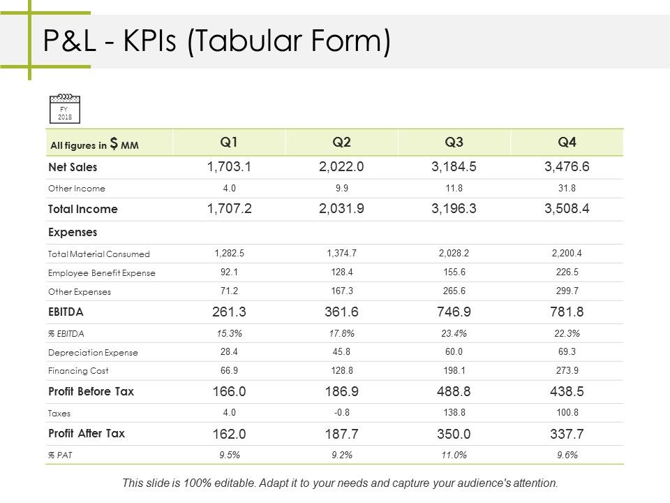Pandl_Kpis_Tabular_Form_Ppt_PowerPoint_Presentation_Icon_Slide_1.jpg