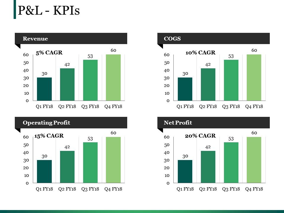 Pandl_Kpis_Template_Ppt_PowerPoint_Presentation_Model_Icon_Slide_1.jpg