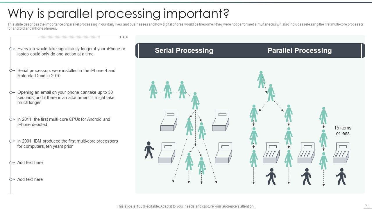 Parallel Computing Processing Ppt PowerPoint Presentation Complete With Slides Slide10