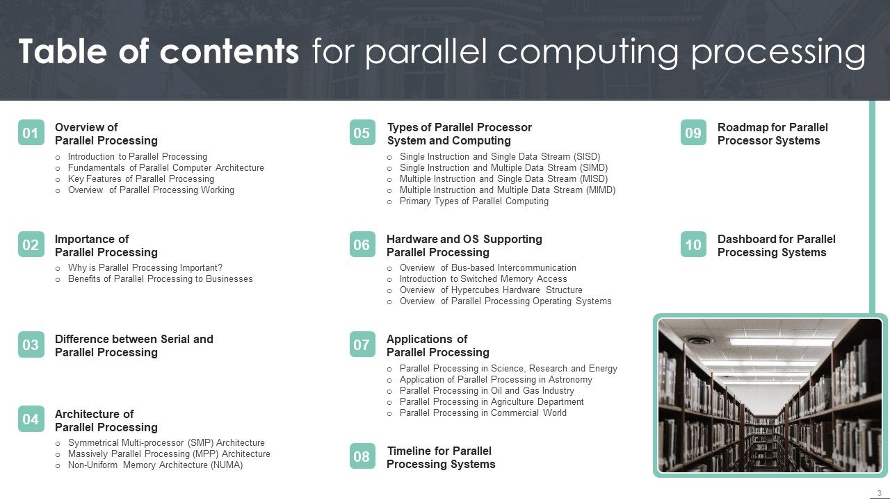 Parallel Computing Processing Ppt PowerPoint Presentation Complete With Slides Slide03