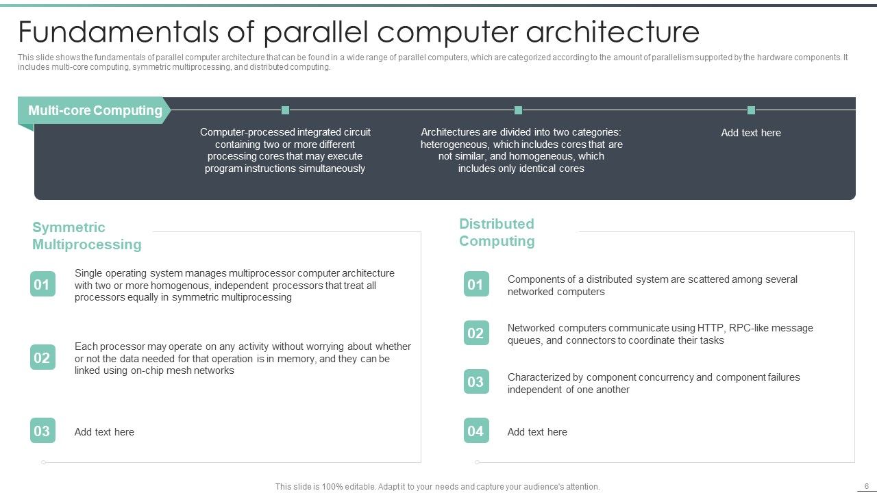 Parallel Computing Processing Ppt PowerPoint Presentation Complete With Slides Slide06