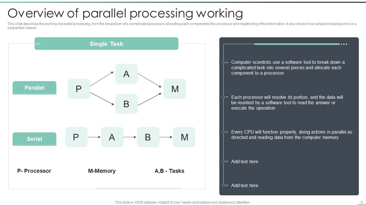 Parallel Computing Processing Ppt PowerPoint Presentation Complete With Slides Slide08