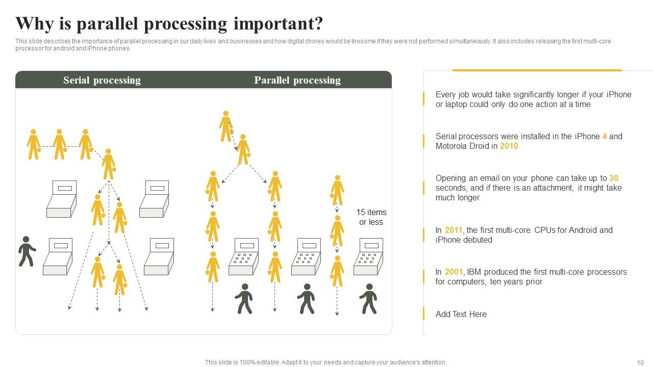 Parallel Computing System To Enhance Process Efficiency Ppt PowerPoint Presentation Complete Deck With Slides Slide10