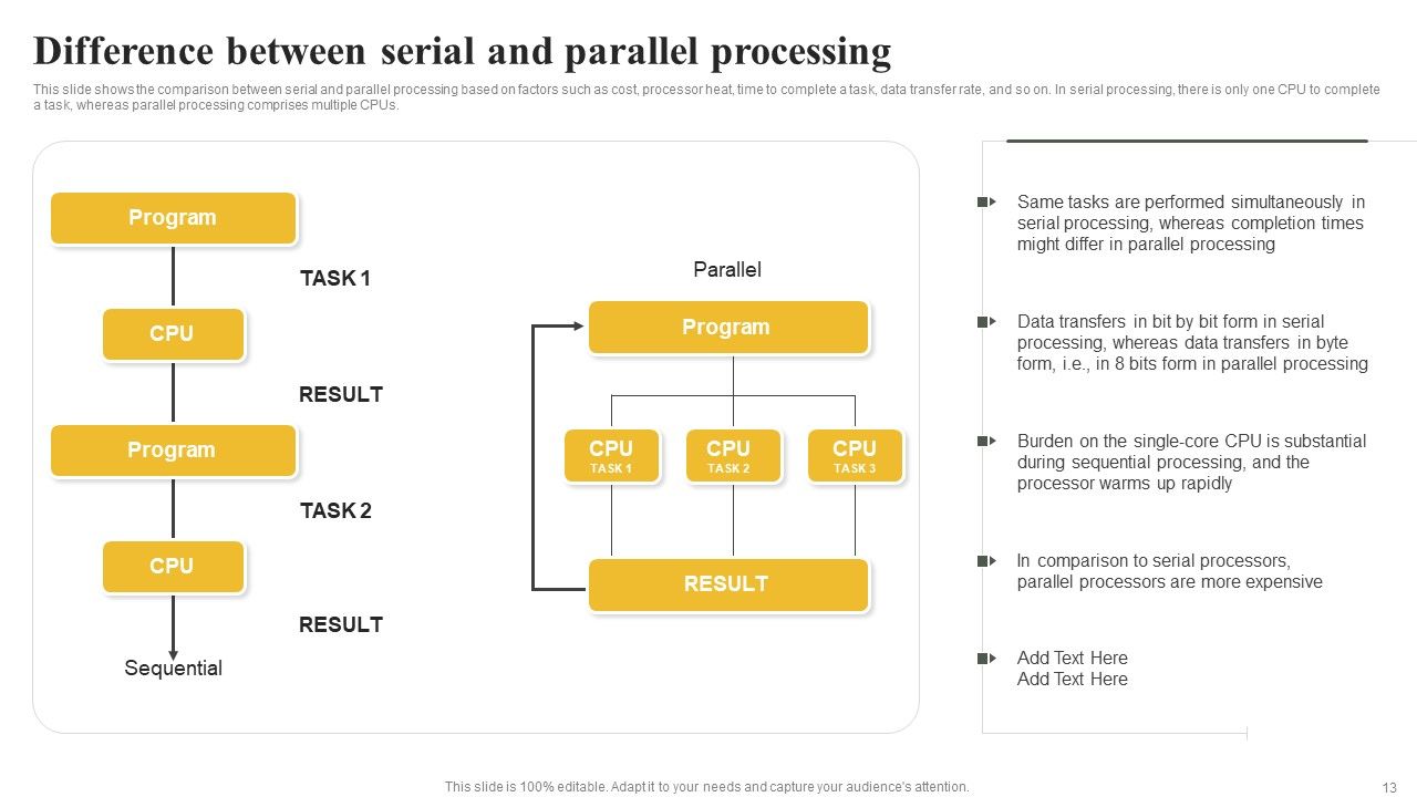 Parallel Computing System To Enhance Process Efficiency Ppt PowerPoint Presentation Complete Deck With Slides Slide13