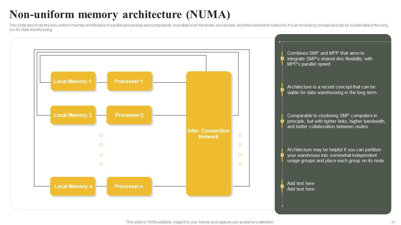 Parallel Computing System To Enhance Process Efficiency Ppt PowerPoint Presentation Complete Deck With Slides Slide17