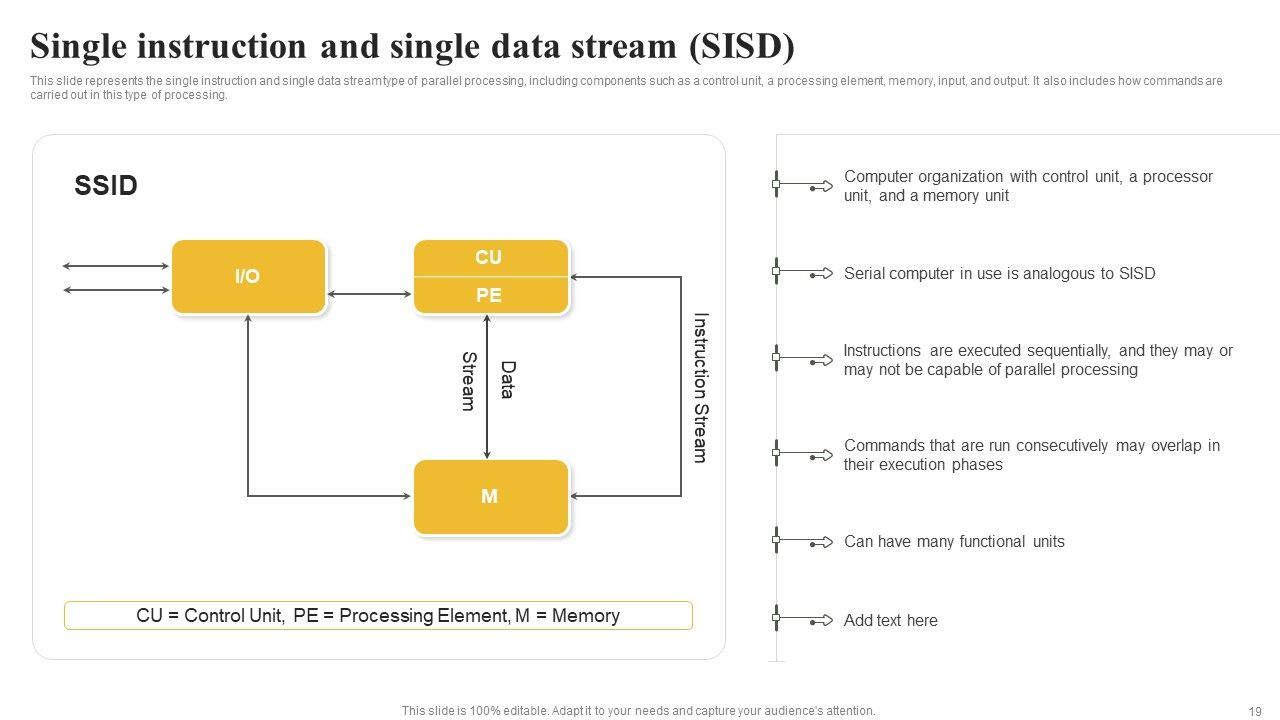 Parallel Computing System To Enhance Process Efficiency Ppt PowerPoint Presentation Complete Deck With Slides Slide19