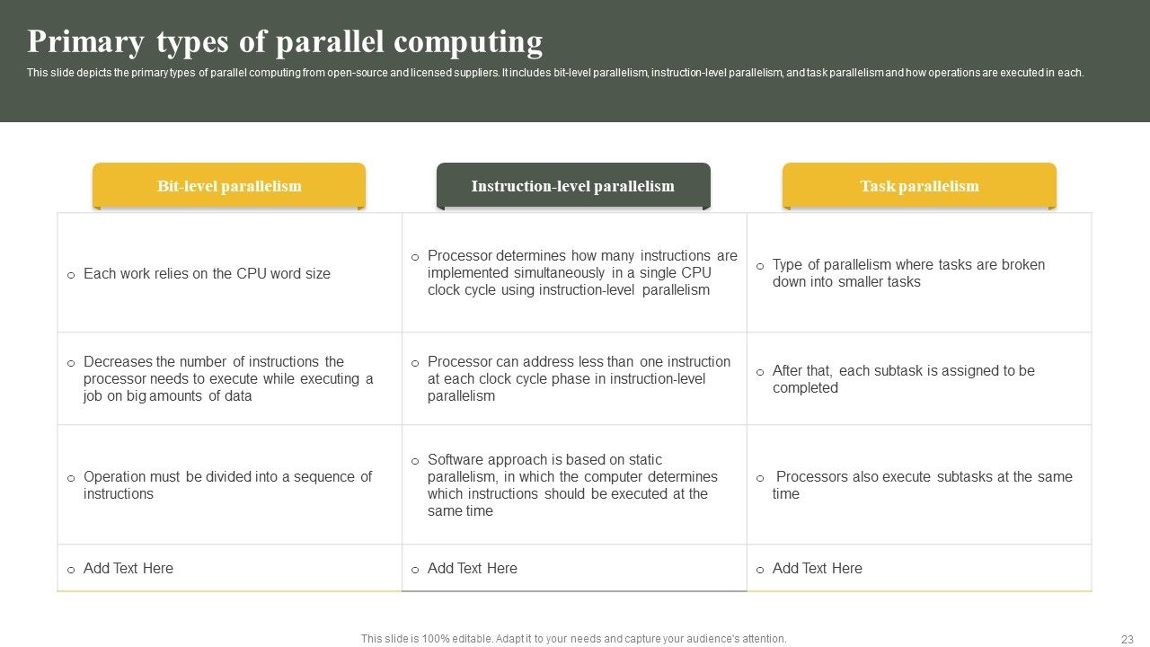Parallel Computing System To Enhance Process Efficiency Ppt PowerPoint Presentation Complete Deck With Slides Slide23