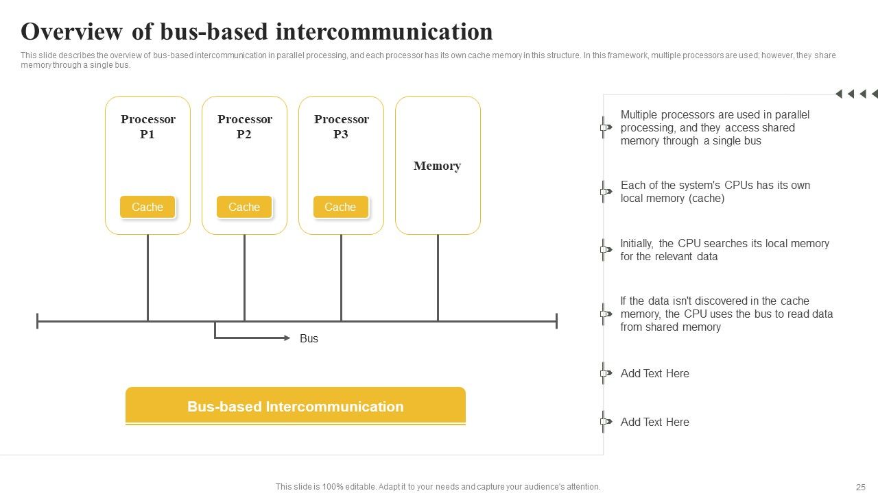 Parallel Computing System To Enhance Process Efficiency Ppt PowerPoint Presentation Complete Deck With Slides Slide25