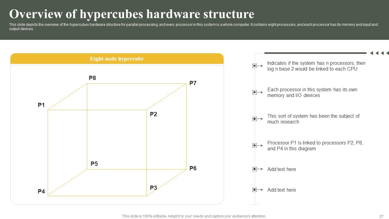 Parallel Computing System To Enhance Process Efficiency Ppt PowerPoint Presentation Complete Deck With Slides Slide27