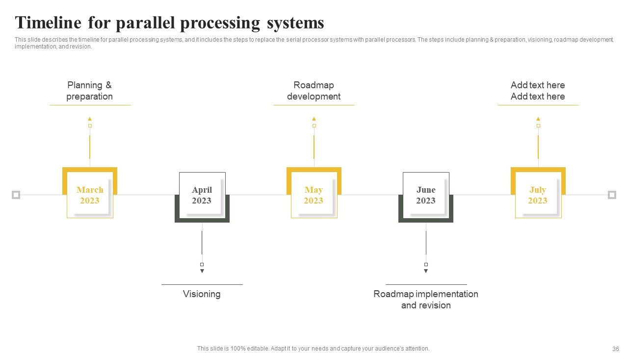 Parallel Computing System To Enhance Process Efficiency Ppt PowerPoint Presentation Complete Deck With Slides Slide36