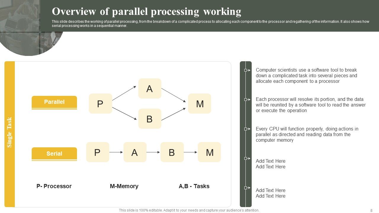 Parallel Computing System To Enhance Process Efficiency Ppt PowerPoint Presentation Complete Deck With Slides Slide08