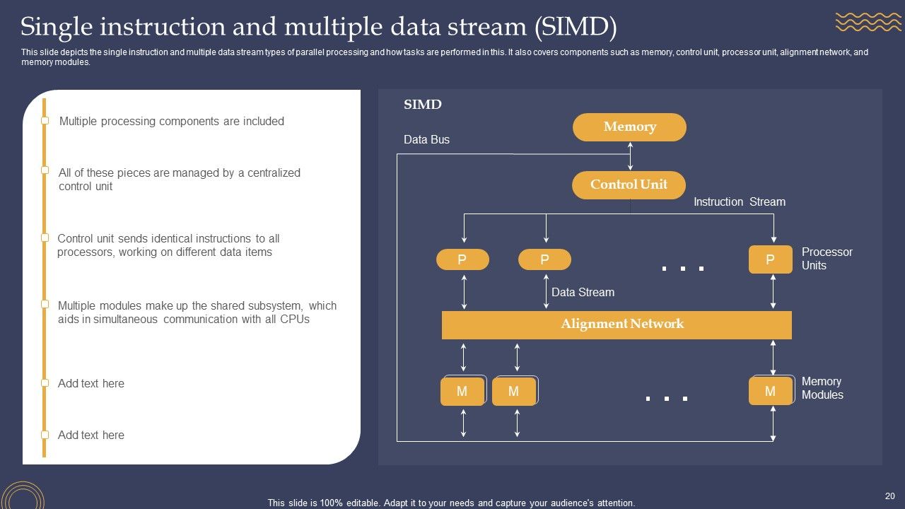 Parallel Processing Framework Ppt PowerPoint Presentation Complete Deck With Slides Slide20