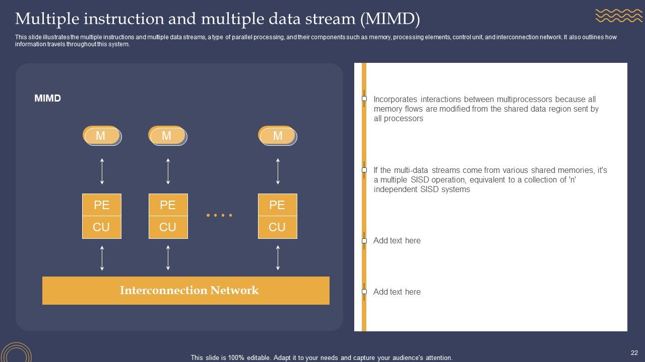 Parallel Processing Framework Ppt PowerPoint Presentation Complete Deck With Slides Slide22