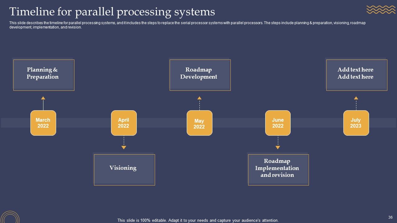 Parallel Processing Framework Ppt PowerPoint Presentation Complete Deck With Slides Slide36