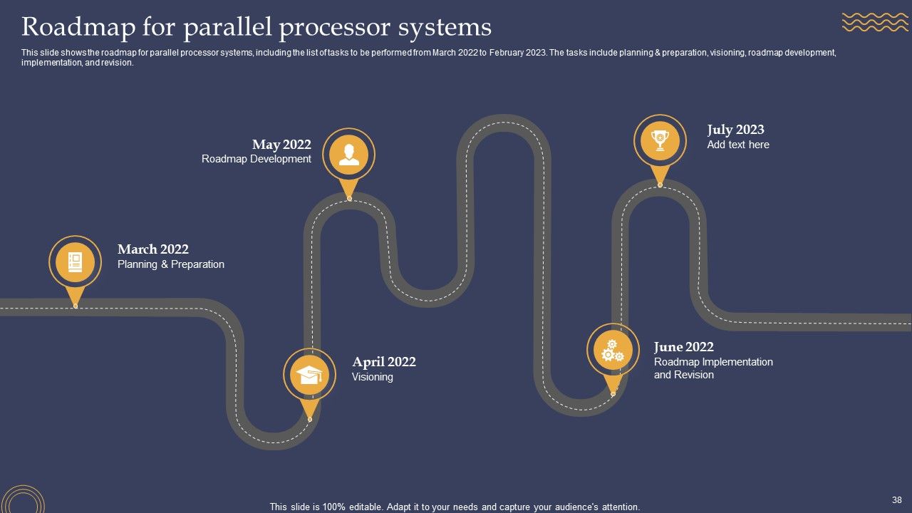 Parallel Processing Framework Ppt PowerPoint Presentation Complete Deck With Slides Slide38