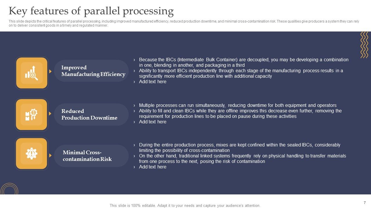 Parallel Processing Framework Ppt PowerPoint Presentation Complete Deck With Slides Slide07