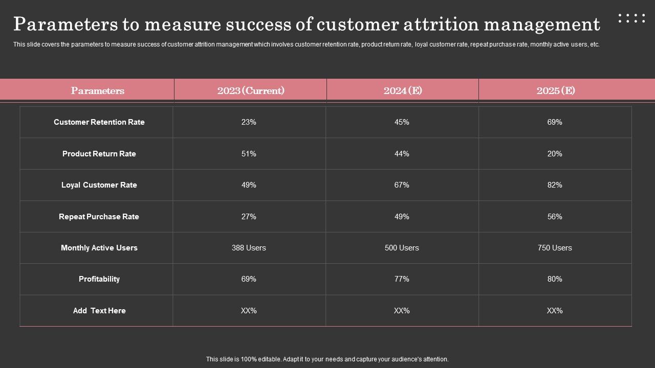 Parameters_To_Measure_Success_Of_Customer_Attrition_Management_Icons_PDF_Slide_1.jpg