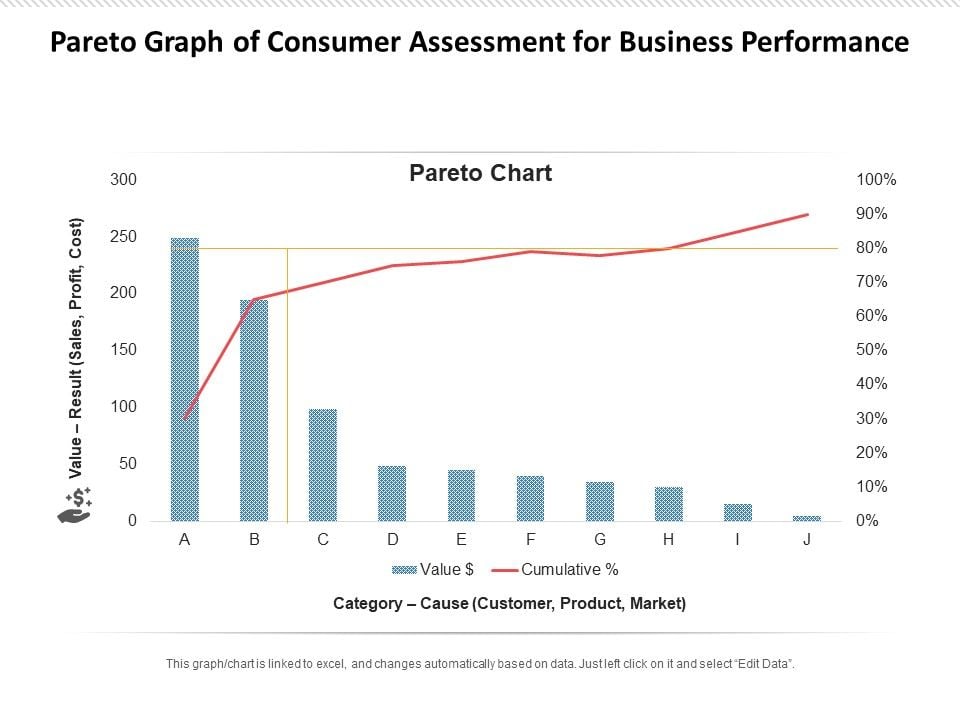 Pareto_Graph_Of_Consumer_Assessment_For_Business_Performance_Ppt_PowerPoint_Presentation_Icon_Inspiration_PDF_Slide_1.jpg